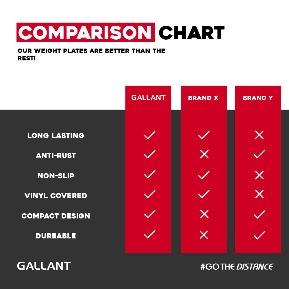 Weight Plates 5KG Standard 1 Inch Vinyl Discus 20KG Set Comparison Chart Details.